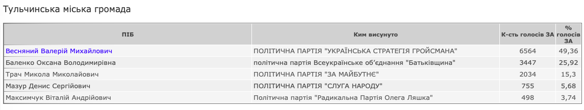 (без назви)