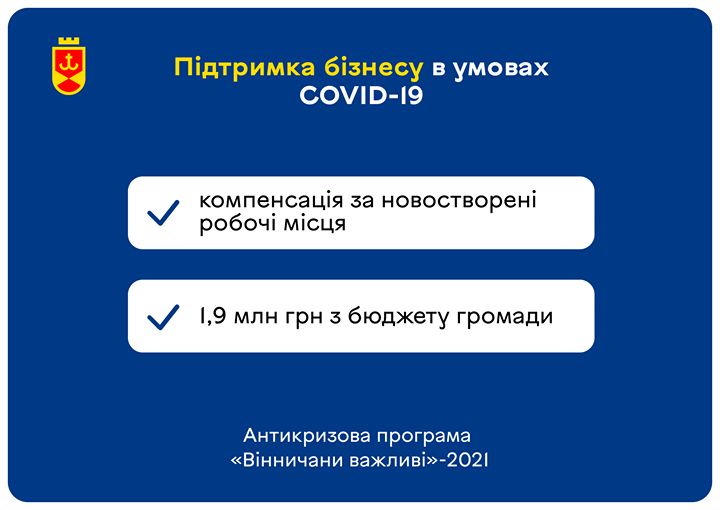 У Вінниці збільшили розмір муніципальної компенсації за створене робоче місце