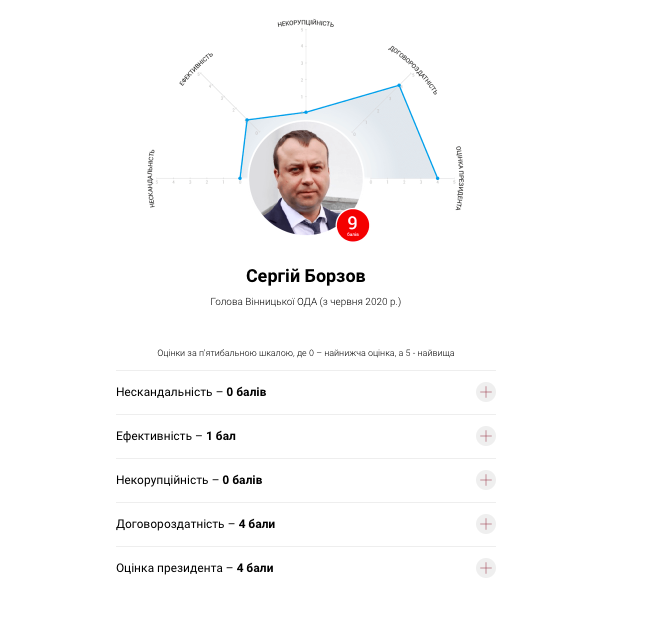 (без назви)