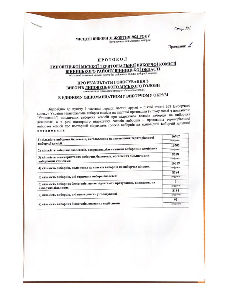 Офіційні результати виборів Липовецького міського голови