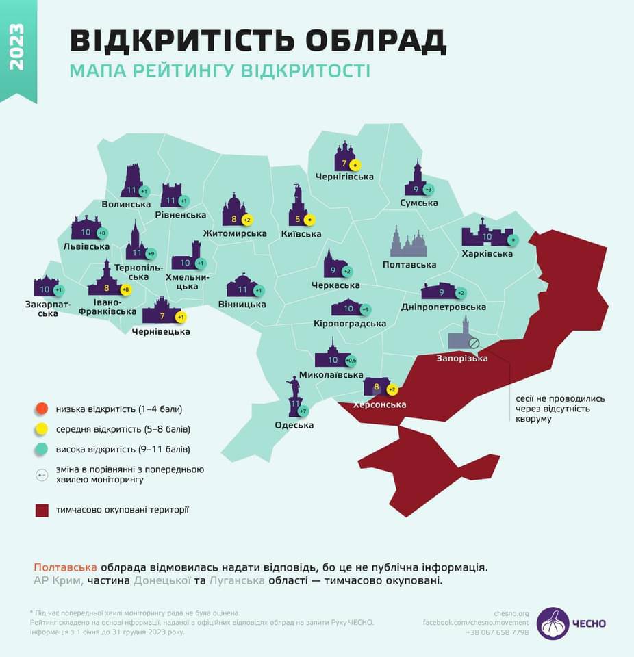 Рух "Чесно": Вінницька обласна рада є лідером рейтингу відкритості обласних рад